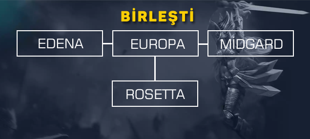 Edena Midgard Europa birleşti yeni server Rosetta Edena Midgard Europa birleşti yeni server Rosetta