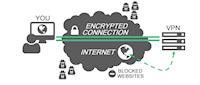 Oyun Oynarken VPN Kullanmak Ping'i Düşürür mü? Oyun Oynarken VPN Kullanmak Ping'i Düşürür mü?